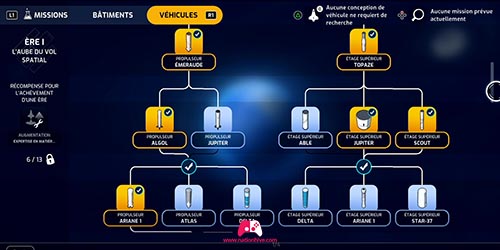 Arbre de recherche des véhicules