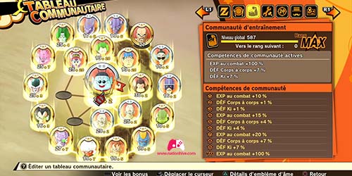 Communauté d'entraînement