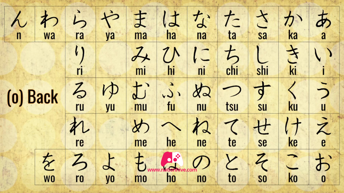 Liste des Hiragana