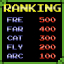 Ranking