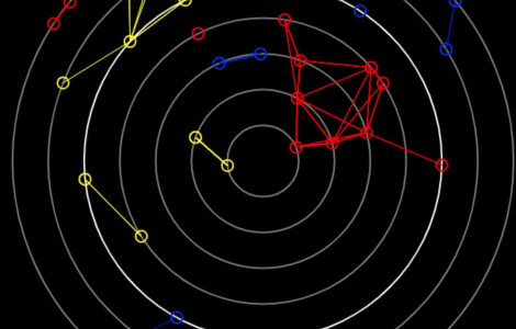 Polyfission